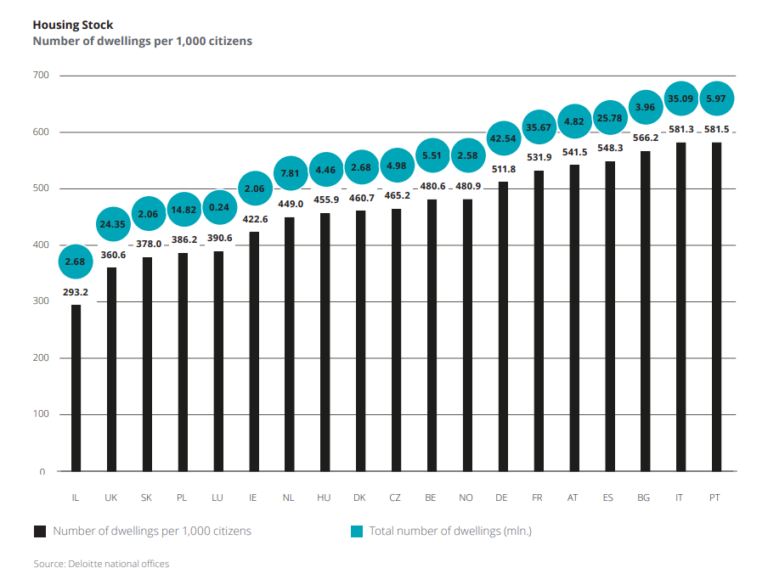 Portugal Will Be the First European Housing Bubble To Burst in 2023