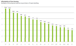 housing affordability portugal