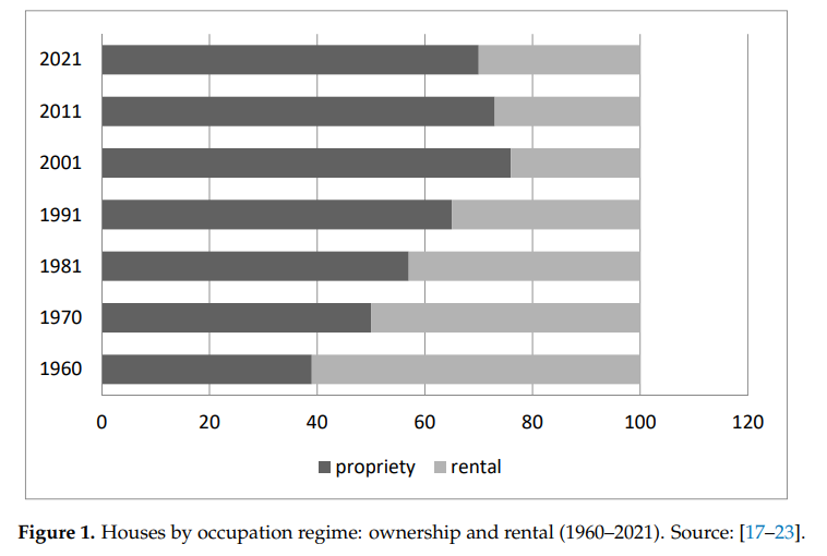 Portugal Will Be the First European Housing Bubble To Burst in 2023