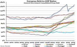 debt to gdp european countries