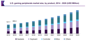 gaming peripherals