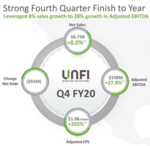 UNFI results