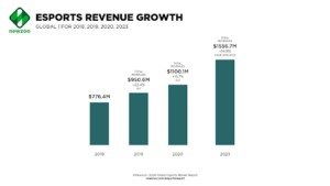 esports revenue