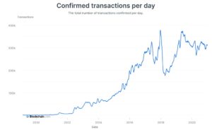 bitcoin transactions 
