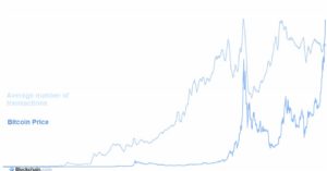 bitcoin price and transactions