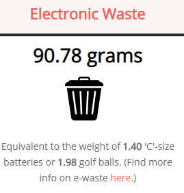 crypto electronic waste