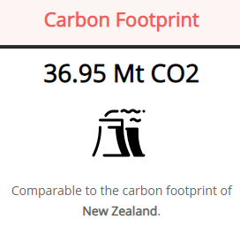 bitcoin carbon footprint