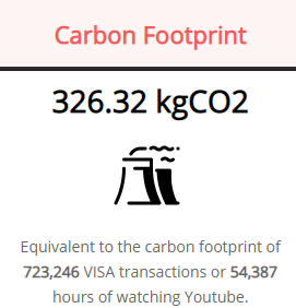 carbon footprint bitcoin