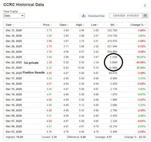 ccrc stock price