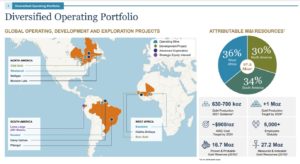 iag portfolio