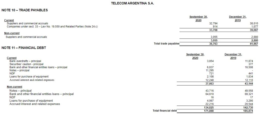 telecom argentina debt