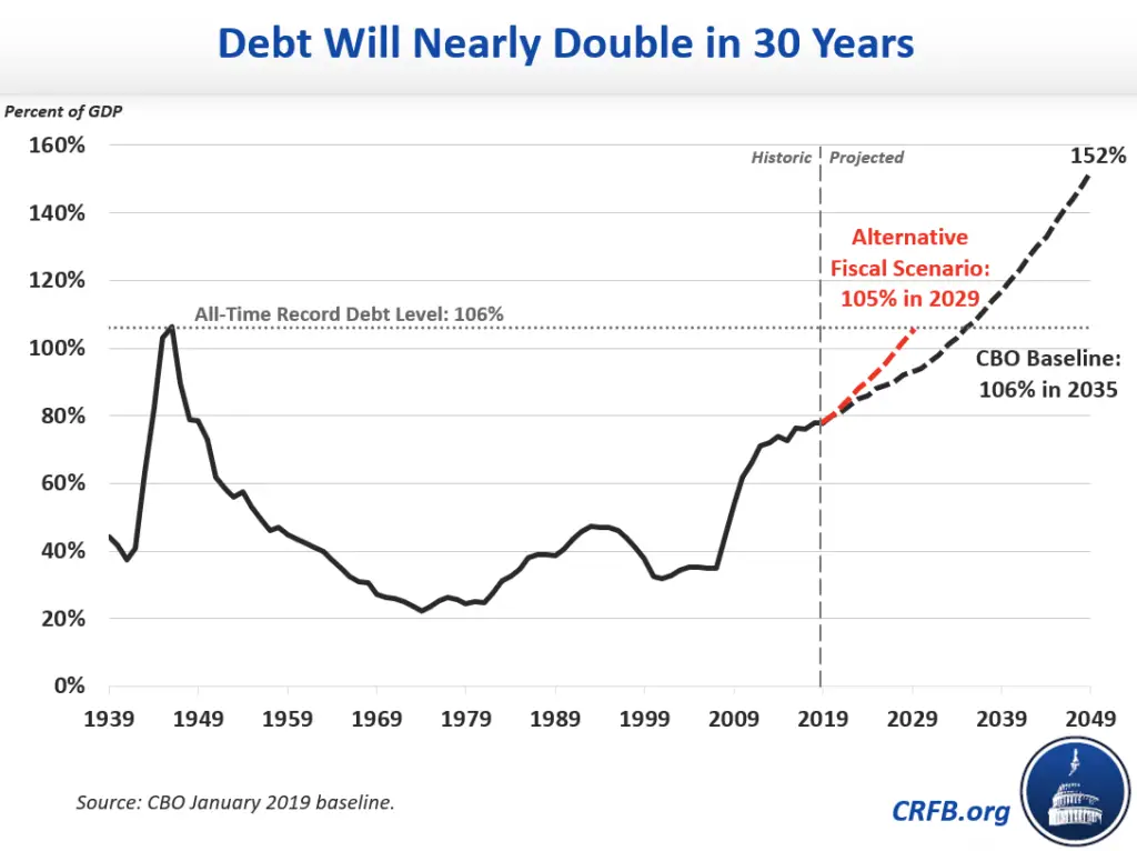 national us debt