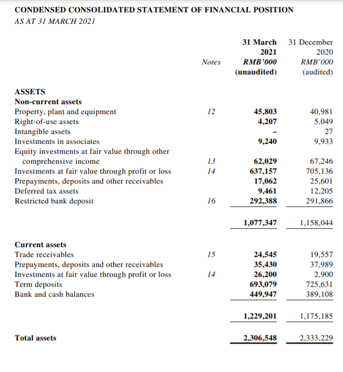 boyaa financials