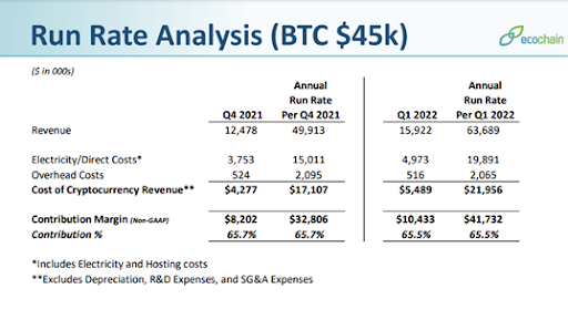 soluna estimates