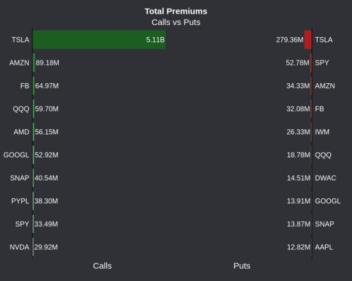 What Is a Gamma Squeeze? Meaning and Examples Value of Stocks