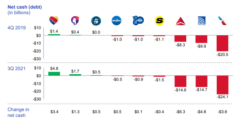 Who Are Southwest Airlines Competitors Value Of Stocks