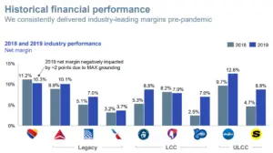 airlines margins