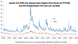 volatility stocks vs bonds