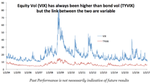 volatility stocks vs bonds