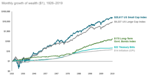 asset returns