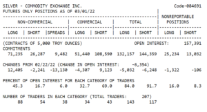 silver futures