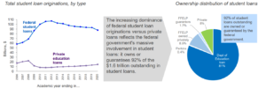 private student debt