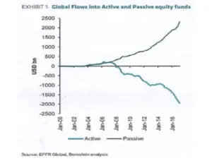 active vs passive inflows