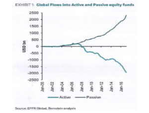 active vs passive inflows