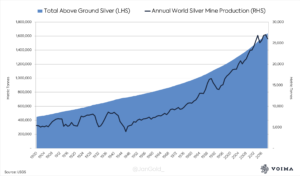 silver squeeze