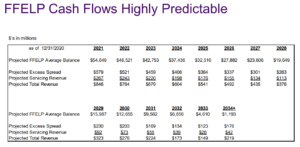 navient cash flow