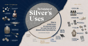 silver uses