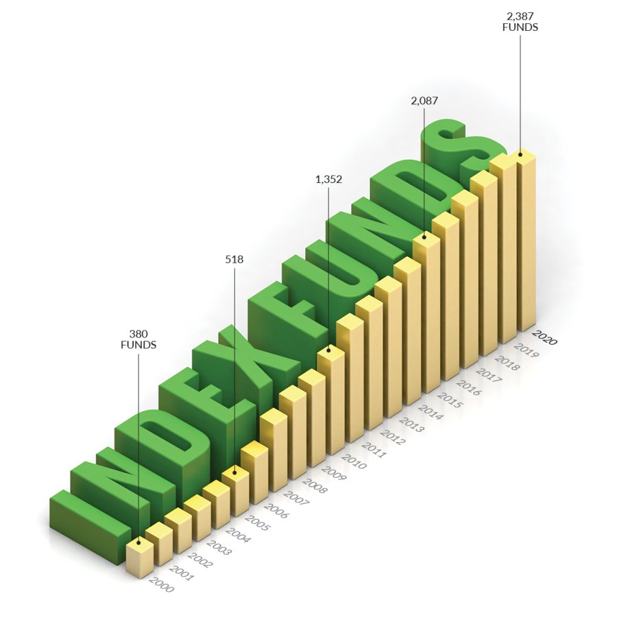 passive-portfolio-management-advantages-and-disadvantages-value-of