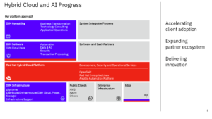 ibm stock overview