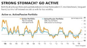 passive vs active volatility