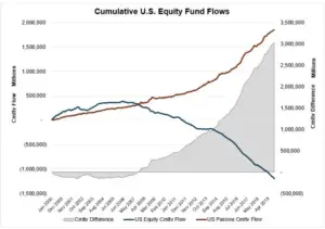 passive fund inflows