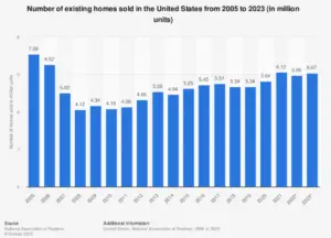 existing homes sold