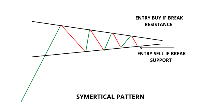 Trading Patterns Cheat Sheet: Every Trading Pattern - Value of Stocks