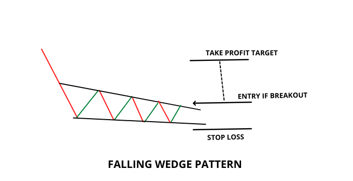 Trading Patterns Cheat Sheet: Every Trading Pattern - Value of Stocks