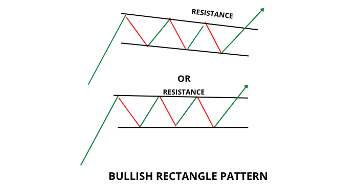 Trading Patterns Cheat Sheet